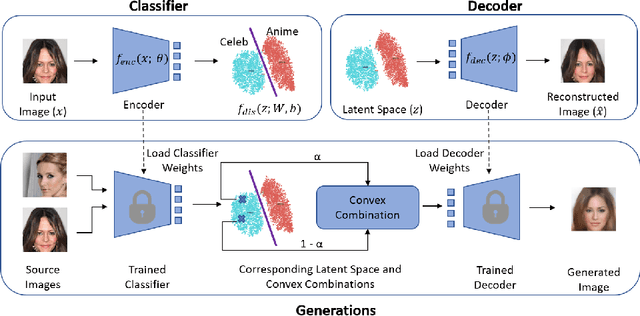 Figure 3 for Classification Representations Can be Reused for Downstream Generations