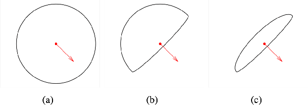 Figure 2 for A Generalized Asymmetric Dual-front Model for Active Contours and Image Segmentation
