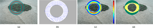 Figure 4 for A Generalized Asymmetric Dual-front Model for Active Contours and Image Segmentation