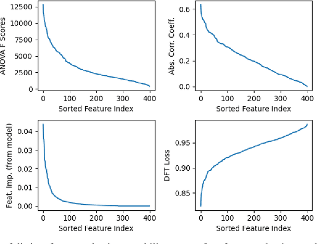 Figure 4 for On Supervised Feature Selection from High Dimensional Feature Spaces