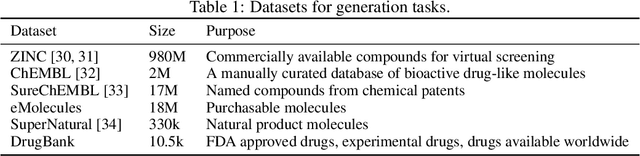 Figure 2 for Molecular Sets (MOSES): A Benchmarking Platform for Molecular Generation Models