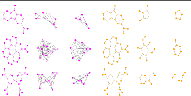 Figure 4 for Unsupervised Learning of Graph Hierarchical Abstractions with Differentiable Coarsening and Optimal Transport