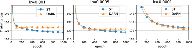 Figure 3 for Bias-Variance Tradeoffs in Single-Sample Binary Gradient Estimators