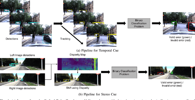 Figure 1 for Failing to Learn: Autonomously Identifying Perception Failures for Self-driving Cars