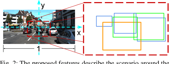 Figure 2 for Failing to Learn: Autonomously Identifying Perception Failures for Self-driving Cars
