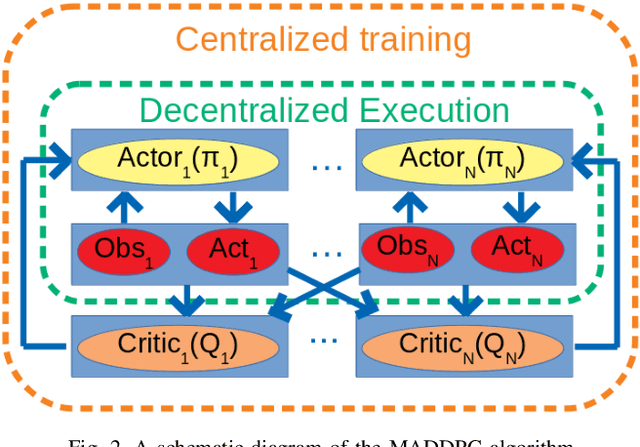 Figure 3 for Multi-Agent Reinforcement Learning for Dynamic Ocean Monitoring by a Swarm of Buoys