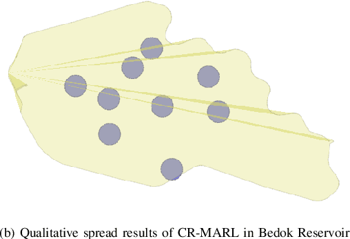 Figure 2 for Multi-Agent Reinforcement Learning for Dynamic Ocean Monitoring by a Swarm of Buoys
