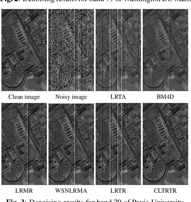 Figure 3 for Constrained low-tubal-rank tensor recovery for hyperspectral images mixed noise removal by bilateral random projections