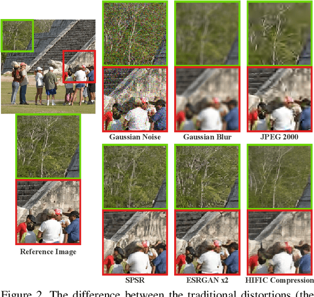 Figure 3 for NTIRE 2021 Challenge on Perceptual Image Quality Assessment