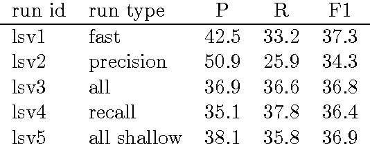 Figure 4 for Effective Slot Filling Based on Shallow Distant Supervision Methods