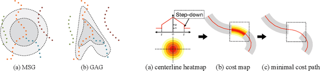 Figure 4 for Learning Hybrid Representations for Automatic 3D Vessel Centerline Extraction