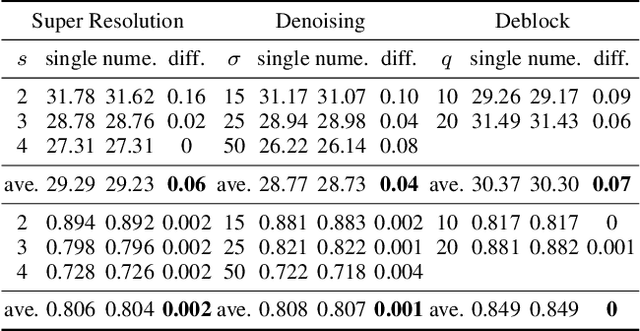 Figure 3 for A General Decoupled Learning Framework for Parameterized Image Operators