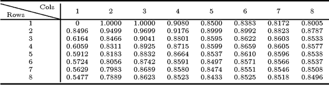 Figure 2 for Quantitative Analysis of Particles Segregation