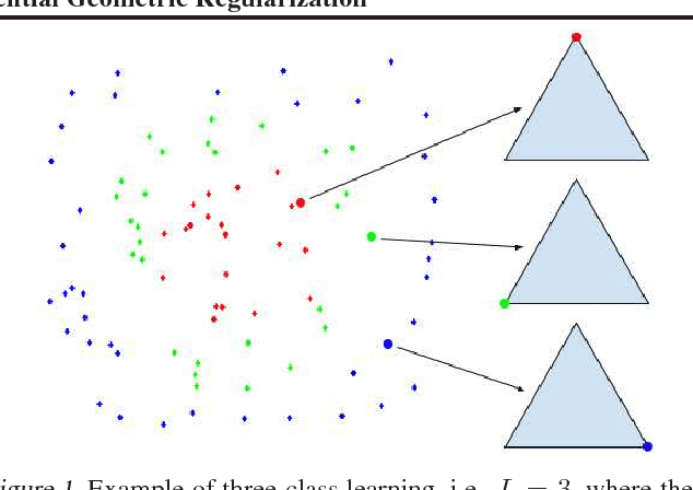 Figure 1 for Class Probability Estimation via Differential Geometric Regularization