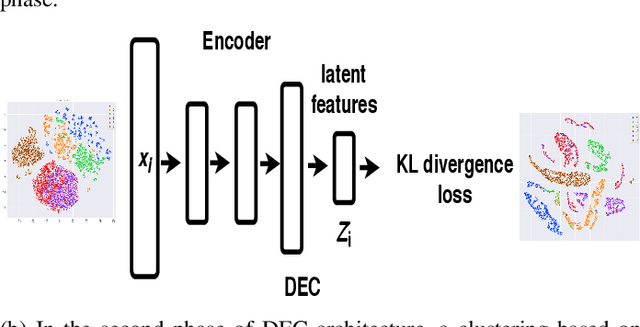 Figure 1 for Deep Inverse Feature Learning: A Representation Learning of Error