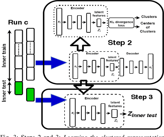 Figure 3 for Deep Inverse Feature Learning: A Representation Learning of Error