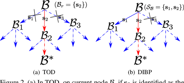 Figure 3 for Consensus Maximization Tree Search Revisited