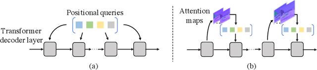Figure 1 for Dynamic Focus-aware Positional Queries for Semantic Segmentation