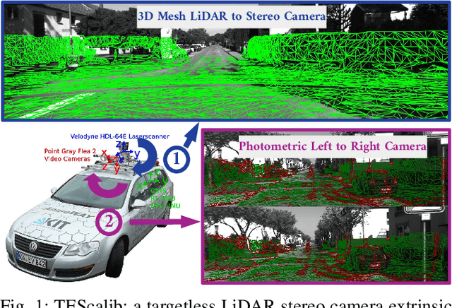 Figure 1 for TEScalib: Targetless Extrinsic Self-Calibration of LiDAR and Stereo Camera for Automated Driving Vehicles with Uncertainty Analysis