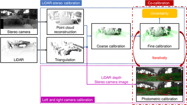 Figure 2 for TEScalib: Targetless Extrinsic Self-Calibration of LiDAR and Stereo Camera for Automated Driving Vehicles with Uncertainty Analysis