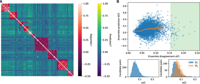 Figure 3 for Neural language representations predict outcomes of scientific research