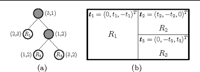 Figure 1 for AOSO-LogitBoost: Adaptive One-Vs-One LogitBoost for Multi-Class Problem