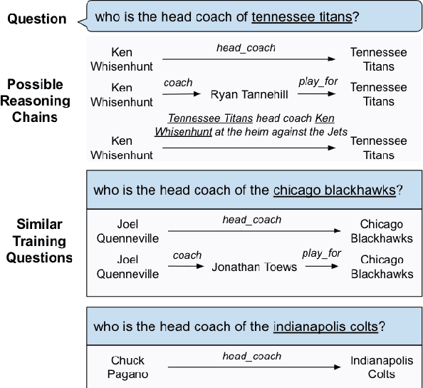 Figure 1 for CBR-iKB: A Case-Based Reasoning Approach for Question Answering over Incomplete Knowledge Bases