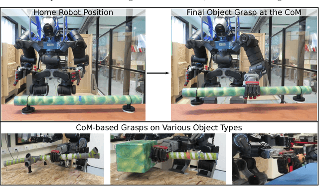 Figure 1 for Center-of-Mass-Based Grasp Pose Adaptation Using 3D Range and Force/Torque Sensing