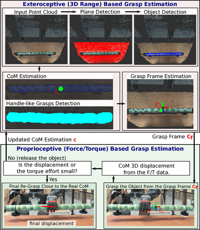 Figure 3 for Center-of-Mass-Based Grasp Pose Adaptation Using 3D Range and Force/Torque Sensing