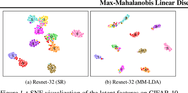 Figure 1 for Max-Mahalanobis Linear Discriminant Analysis Networks