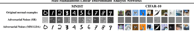 Figure 4 for Max-Mahalanobis Linear Discriminant Analysis Networks