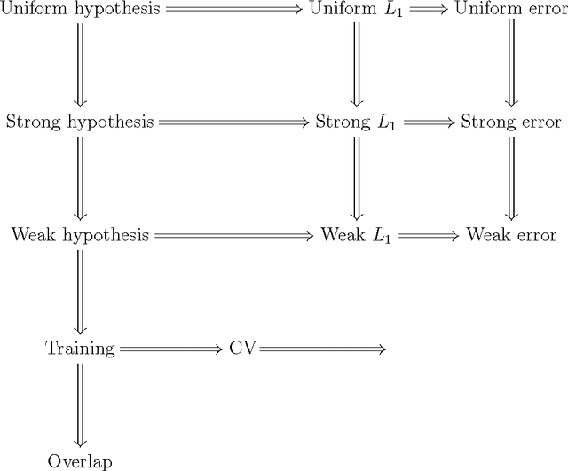 Figure 2 for Almost-everywhere algorithmic stability and generalization error