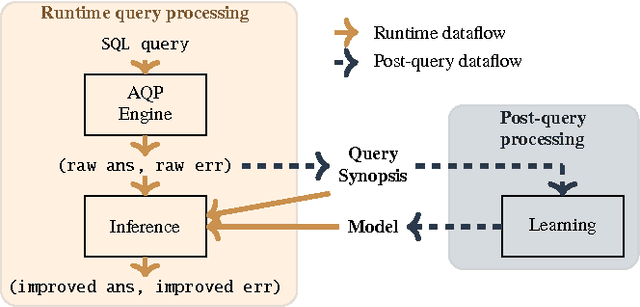 Figure 3 for Database Learning: Toward a Database that Becomes Smarter Every Time