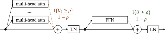 Figure 1 for Multi-branch Attentive Transformer