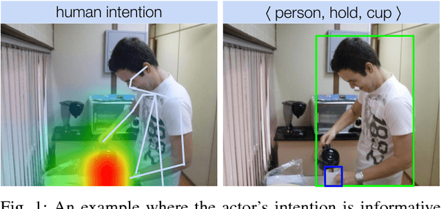Figure 1 for Interact as You Intend: Intention-Driven Human-Object Interaction Detection