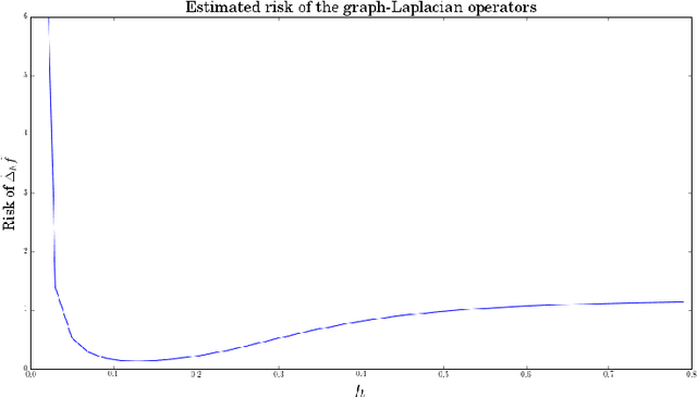 Figure 2 for Data driven estimation of Laplace-Beltrami operator