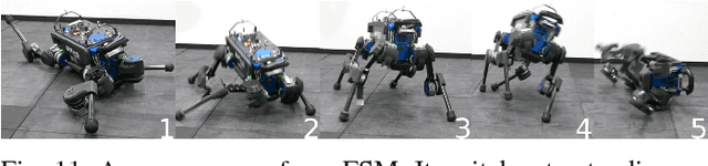 Figure 3 for Robust Recovery Controller for a Quadrupedal Robot using Deep Reinforcement Learning