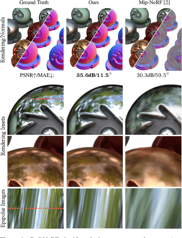 Figure 1 for Ref-NeRF: Structured View-Dependent Appearance for Neural Radiance Fields