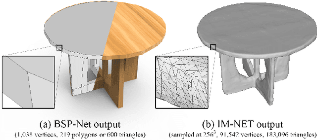 Figure 1 for BSP-Net: Generating Compact Meshes via Binary Space Partitioning