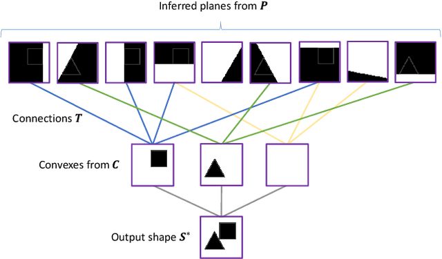 Figure 3 for BSP-Net: Generating Compact Meshes via Binary Space Partitioning