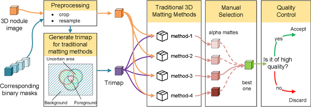 Figure 4 for 3D Matting: A Soft Segmentation Method Applied in Computed Tomography