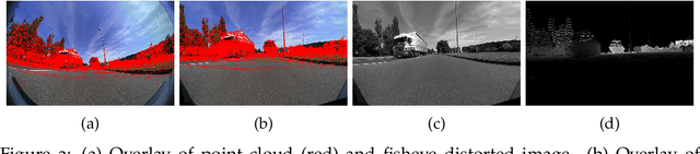 Figure 3 for Deep Unsupervised Common Representation Learning for LiDAR and Camera Data using Double Siamese Networks