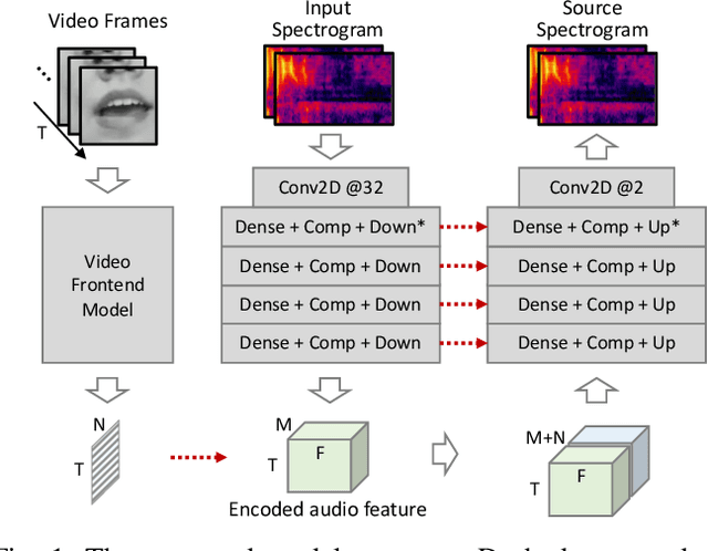 Figure 1 for Audiovisual Singing Voice Separation