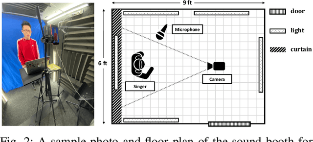 Figure 3 for Audiovisual Singing Voice Separation