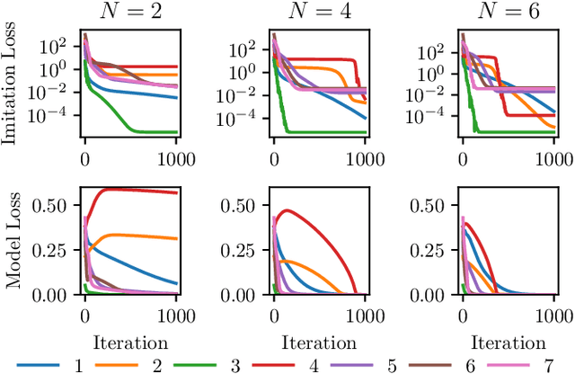 Figure 1 for Infinite-Horizon Differentiable Model Predictive Control