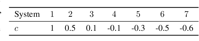 Figure 2 for Infinite-Horizon Differentiable Model Predictive Control