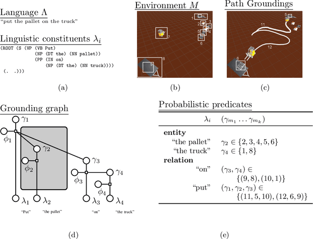 Figure 3 for Generalized Grounding Graphs: A Probabilistic Framework for Understanding Grounded Commands