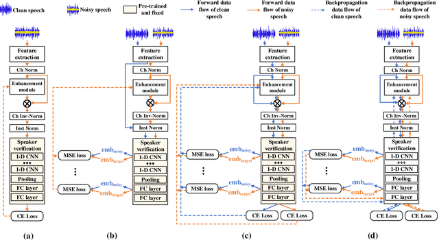 Figure 3 for PL-EESR: Perceptual Loss Based END-TO-END Robust Speaker Representation Extraction