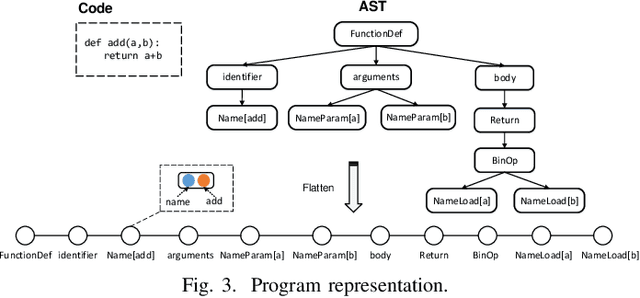 Figure 3 for A Self-Attentional Neural Architecture for Code Completion with Multi-Task Learning