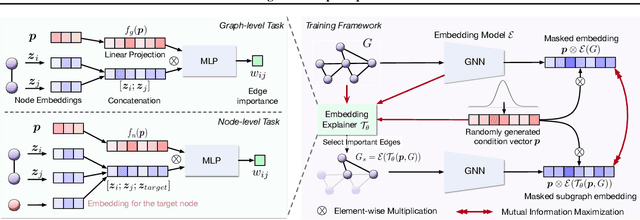 Figure 3 for Task-Agnostic Graph Explanations